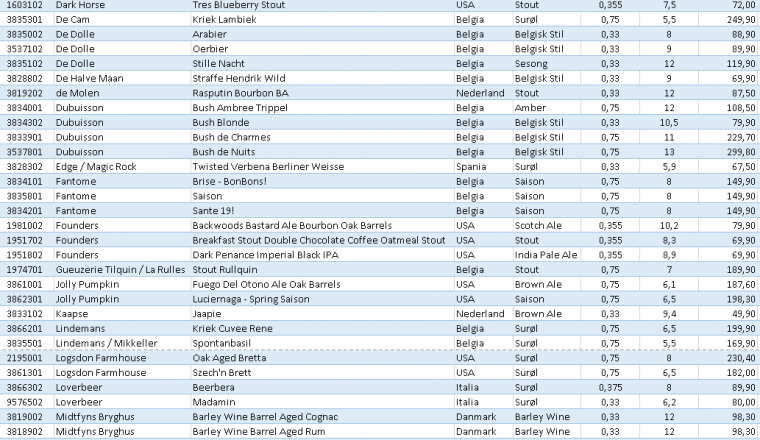 Livesmaking av lanseringen til ølpolene